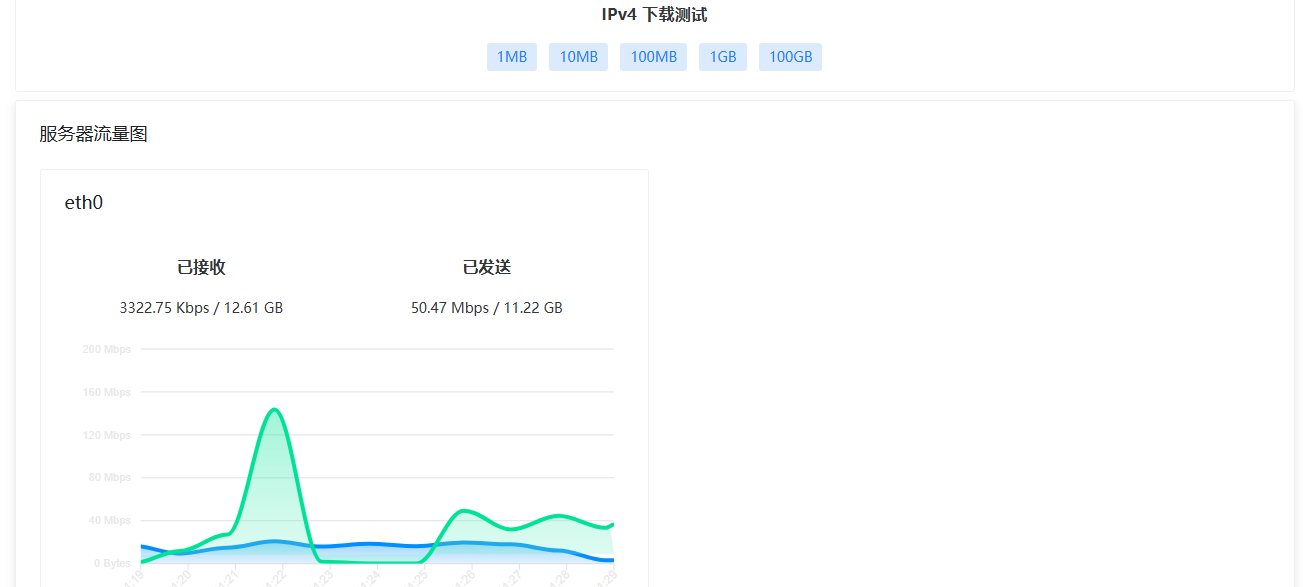 Another Looking-glass Server一个免费的服务器测速程序，支持Docker
